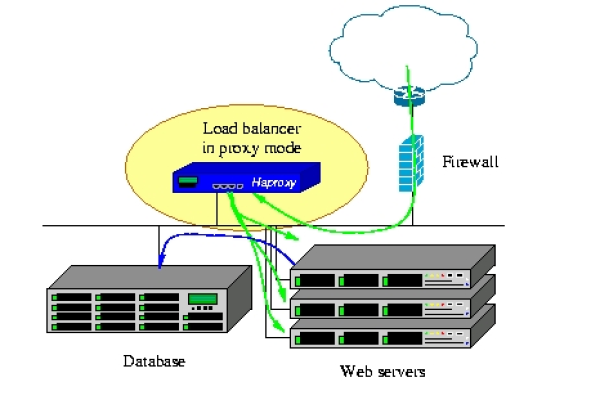 什么是Haproxy？探索这款负载均衡软件的功能与优势