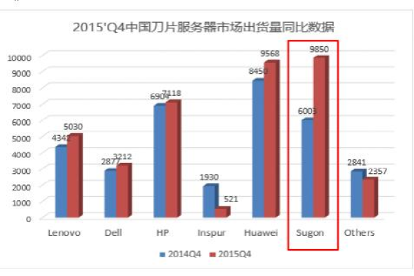 服务器综合性能究竟涵盖哪些关键指标？