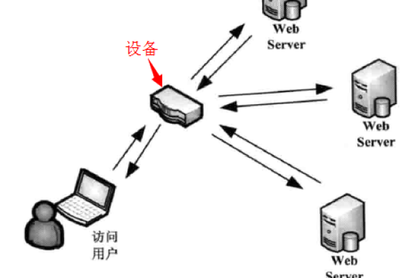 香港低配服务器：提升网络业务成本效益的理想选择  第1张