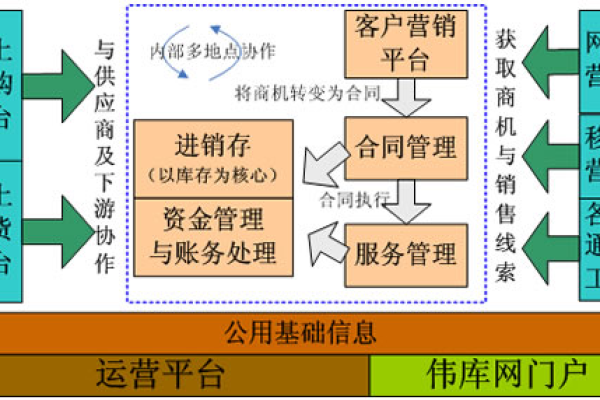 网络技术有限企业能为客户提供哪些服务,网络技术有限企业的发展历程