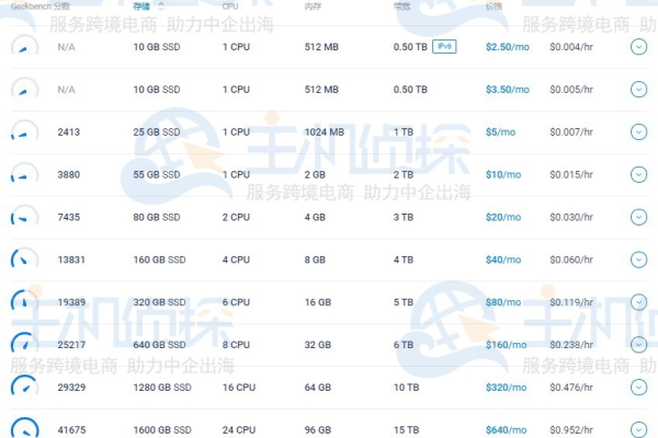 使用便宜的海外云主机不稳定怎么解决呢