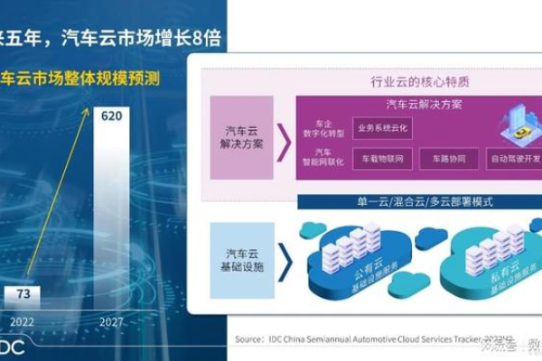 多米尼加云服务器有哪家IDC商提供？租用多米尼加云服务器找桂哥网络