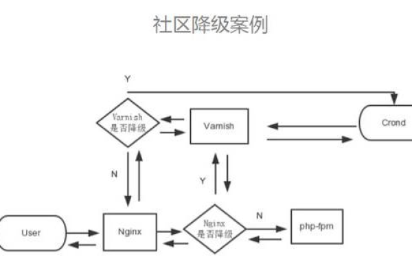 网络稳定性：解决香港服务器网络波动问题的有效方法