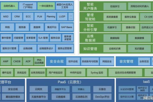 智能化服务器技术指导书：IT专业人员的综合资源