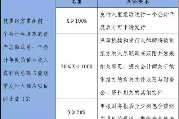 【吐血整理】2023年最新前端面试题大全及答案（收藏）  第1张