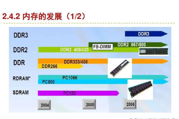 革新服务器性能：新一代服务器技术指导书