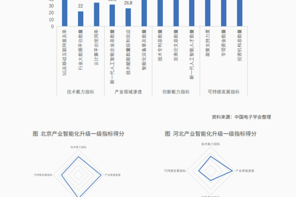 韩国服务器与企业级人工智能应用：提升业务智能化