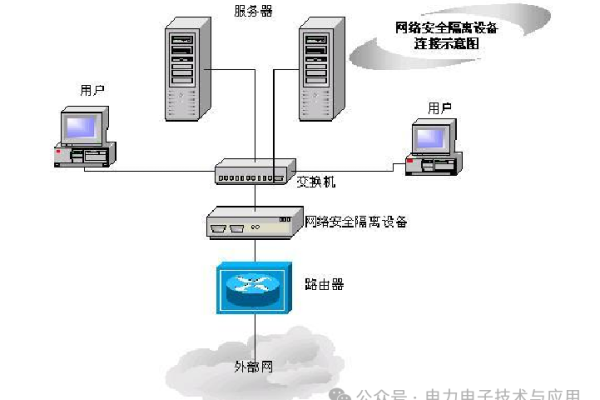 构建高可靠性和可恢复性的服务器架构是