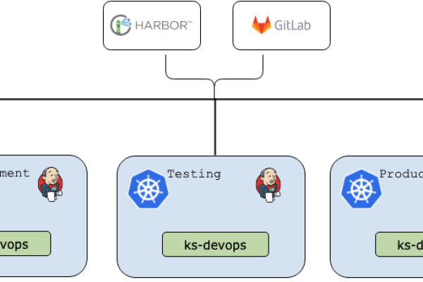 容器编排平台的多集群网络联邦：使用Kubernetes的Cluster API