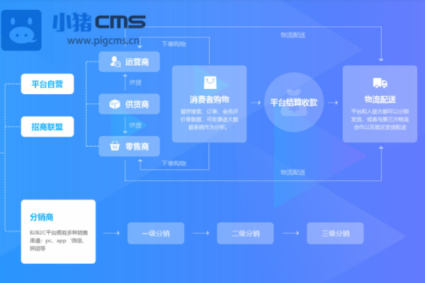 谁适合使用多用户版商城系统,多用户版商城系统的功能介绍