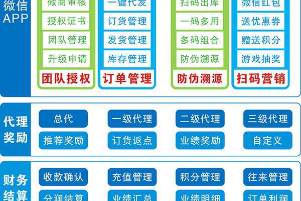 渠道分销系统怎样才能让生意更顺畅,渠道分销系统的实现方法和优势  第1张