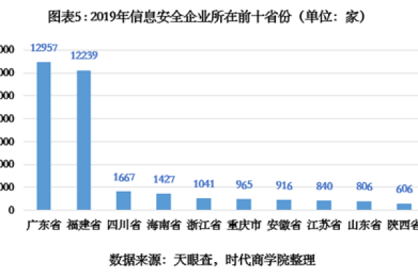 国内网络安全市场份额  第1张