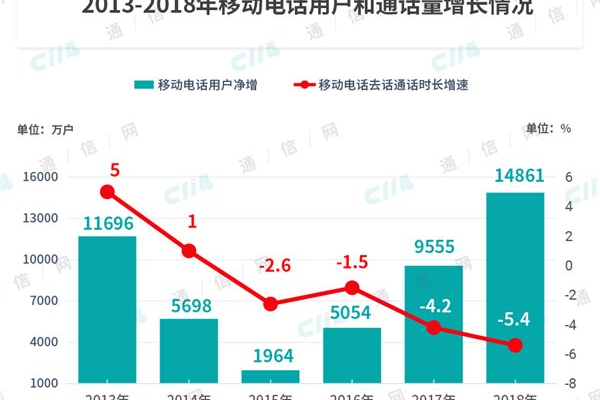 不限流量的美国vps租用有哪些弊端呢