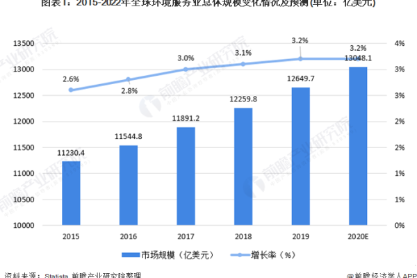 全球服务器美国排名：分析美国在全球服务器领域的地位与实力