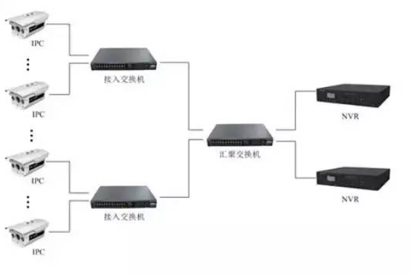 监控网络不可达什么原因  第1张