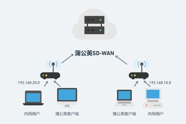 「高效连接，畅游网络」—— 探究几款好用的服务器连接软件 (好用的连接服务器软件有哪些)