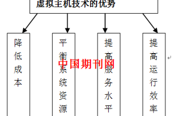 「主机名虚拟主机」：高效实现多个虚拟主机的技术解决方案 (基于主机名的虚拟主机)