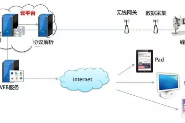 美国租用服务器推荐：选择好的方案，提升网络业务效率