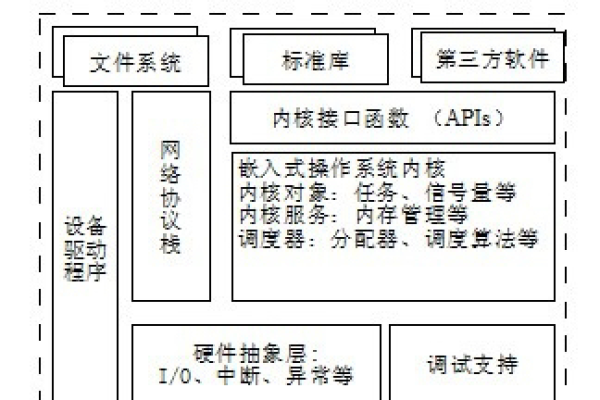 操作系统有哪些主要功能  第1张