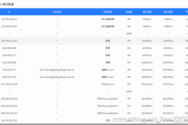 日本VPS域名：稳定高效的网站建设利器 (日本vps 域名)