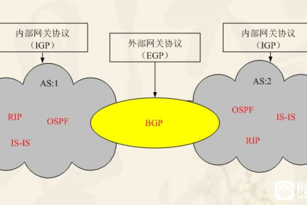 香港云服务器bgp多线有哪些特点  第1张