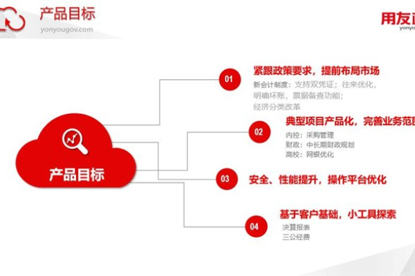 政务软件开发能够提升政府治理水平吗,政务软件开发的重要性