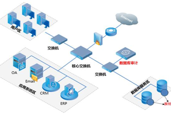 导致游戏服务器稳固性差有哪些原因呢