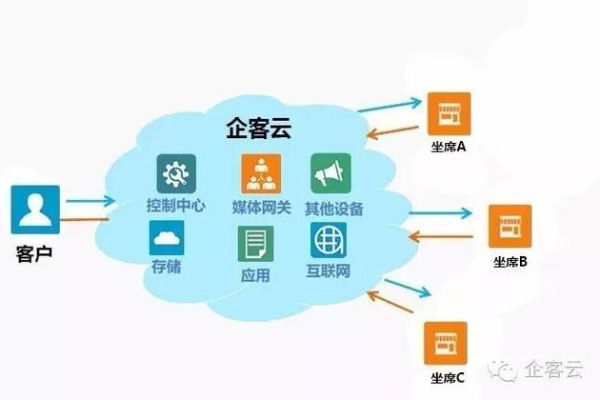 如何选择适合企业私有云存储的方案,企业私有云存储的优势及其应用场景