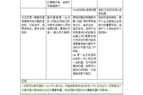 新云互联免备案美国VPS服务器有哪些优势？  第1张