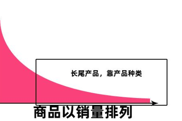 长尾关键词挖掘的重要性是什么,如何通过长尾关键词挖掘提高网站流量