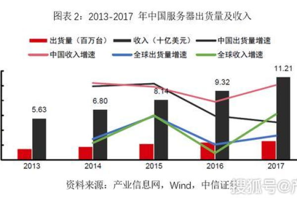 云计算服务器行业迎来新的增长点（云计算服务器行业迎来新的增长点是什么）