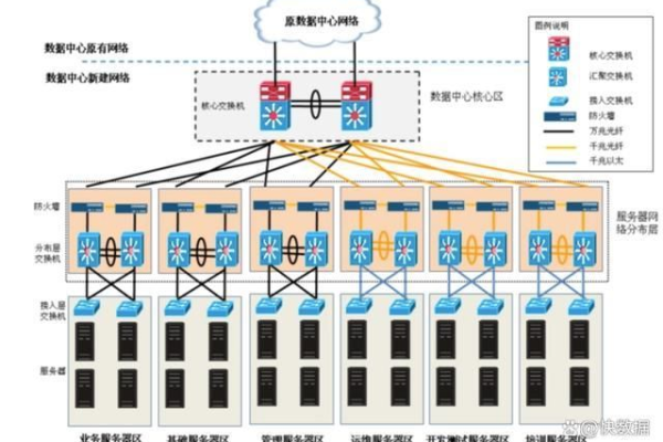 服务器托管哪个机房好点？选择合适机房的关键因素与建议