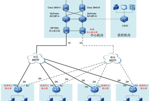 因为BGP服务器不稳定造成的网站问题会产生什么后果？