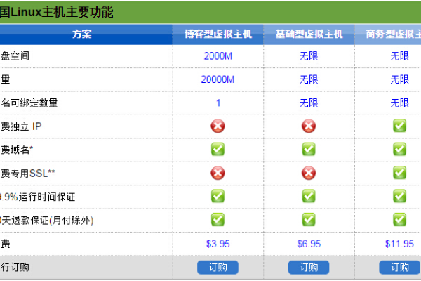 美国空间商HostEase发布七折优惠码（国外空间商）