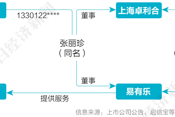 注册域名归属问题分析:客户与公司权利平衡的关系