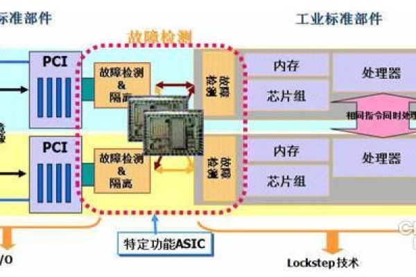 美国容错服务器的特点有哪些