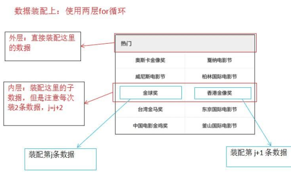 如何利用ASP实现高效的栏目分类管理？