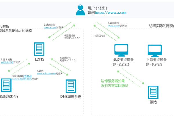 CDN如何影响网站收录？探究其背后机制