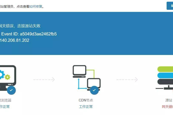 网站BGP服务器稳定性差具体会给用户带来什么影响呢？（bgp服务器什么意思）