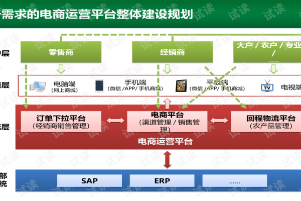 电商平台的建设方案  第1张