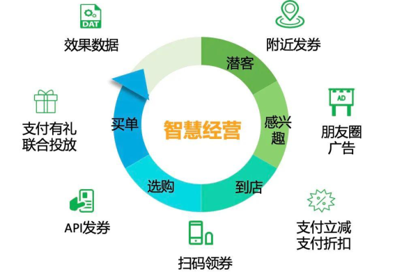 东莞小程序制作如何开启新的商业模式,成为企业数字化转型的新趋势