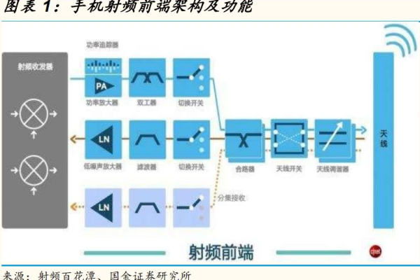 什么是AWGN？它在通信系统中扮演什么角色？