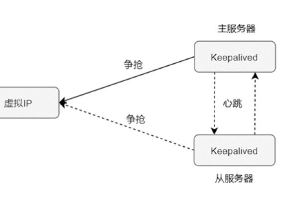 为何负载均衡调度会出现不均衡的情况？