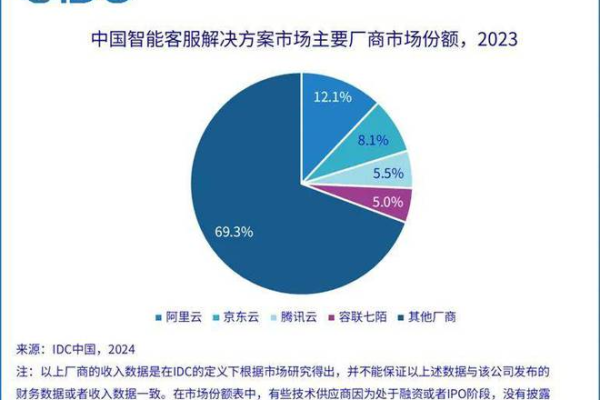 CDN市场背后，究竟是谁在主导收费与服务？