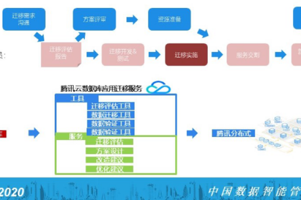 迁移网站时需要考虑哪几个方面服务器上的问题？  第1张