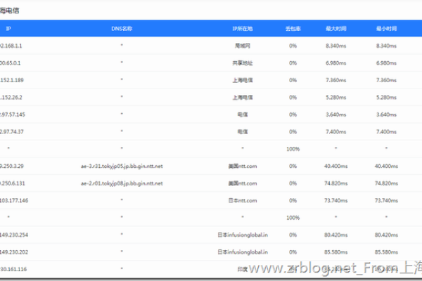 包含日本vps的词条（包含日本vps的词条有哪些）