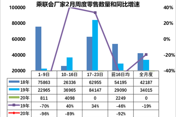 市场上主流VPS一览 (主流vps)  第1张