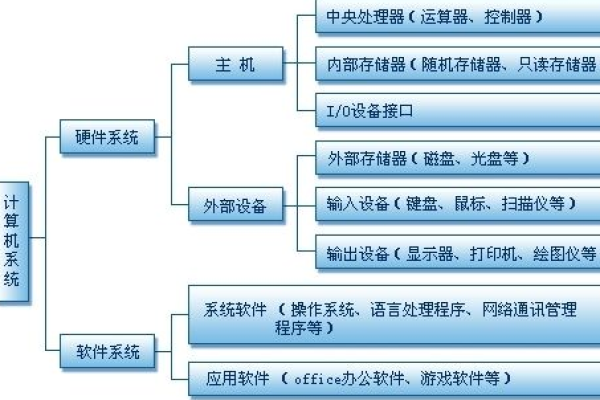 硬件系统包括什么