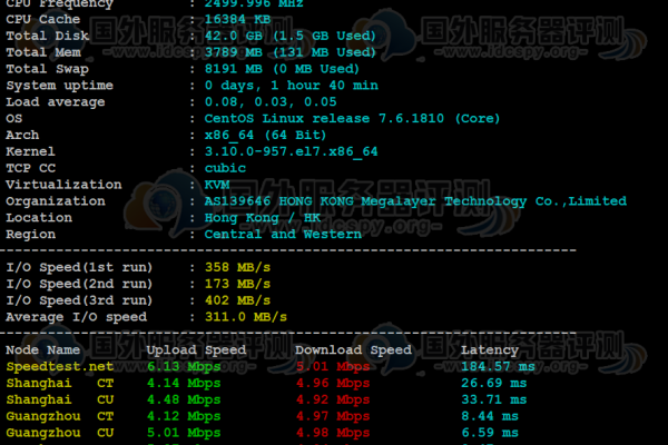 VPS服务器性能测试：系统信息、上传|下载带宽、硬盘I|O、UnixBench、ping、丢包测试、原生IP等