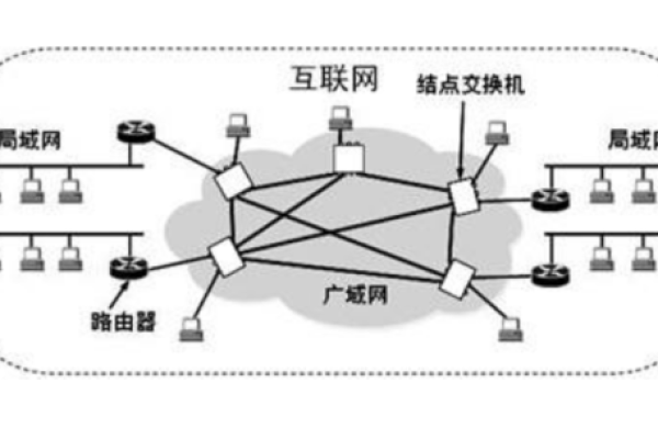 银行内网和外网的区别，内网和外网的区别（银行内网和外网的区别,内网和外网的区别是什么）